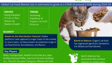 Global Cat Food Market