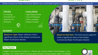 Global Commercial Water Purification Market