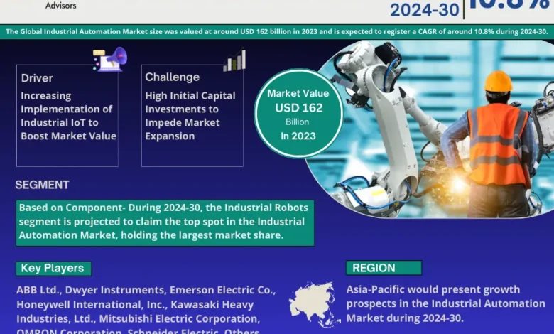 Global Industrial Automation Market