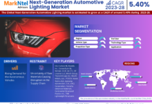 Global Next-Generation Automotive Lighting Market