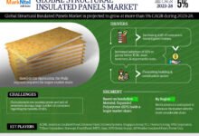 Global Structural Insulated Panels Market