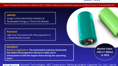 Global Ultracapacitors Market