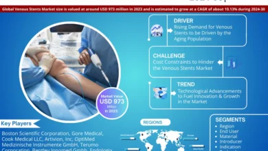 Global Venous Stents Market