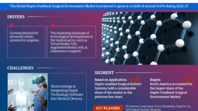 Haptic Feedback Surgical Environment Market