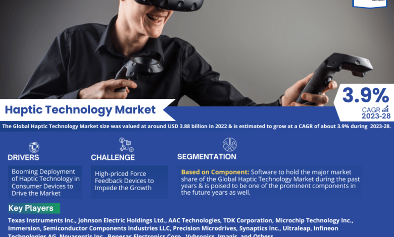 Haptic Technology Market