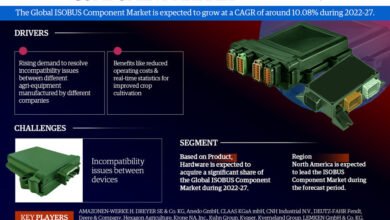 ISOBUS Component Market