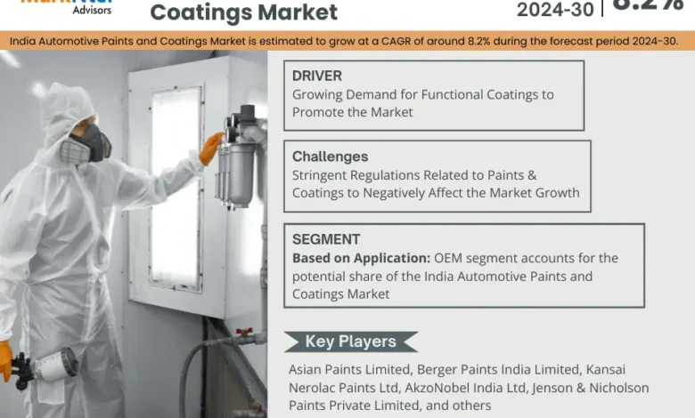 India Automotive Paints and Coatings Market