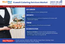 Kuwait Catering Services Market