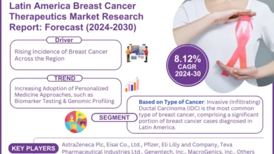 Latin America Breast Cancer Therapeutics Market