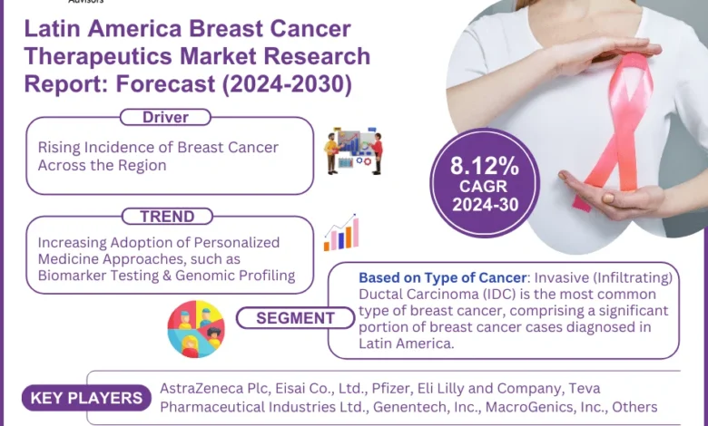 Latin America Breast Cancer Therapeutics Market