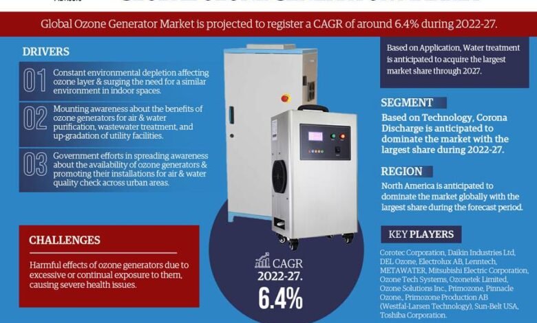 Ozone Generator Market