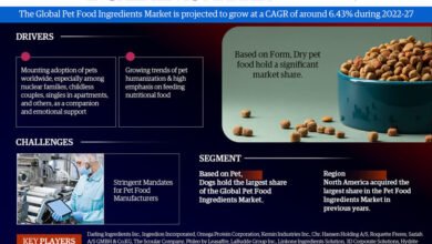 Pet Food Ingredients Market