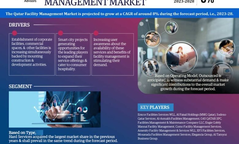 Qatar Facility Management Market