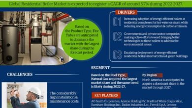 Residential Boiler Market