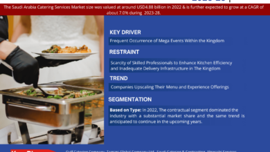 Saudi Arabia Catering Services Market