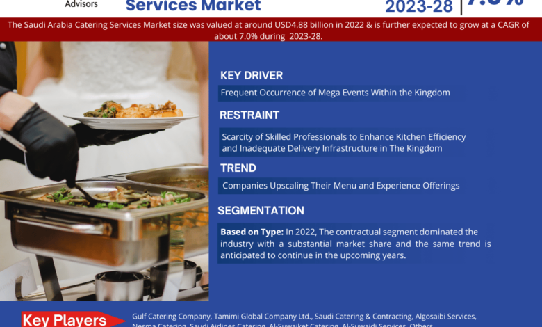 Saudi Arabia Catering Services Market