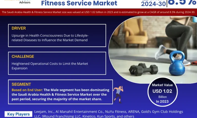 Saudi Arabia Health & Fitness Service Market