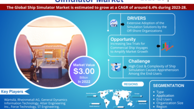 Ship Simulator Market