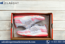 Shoe Packaging Market Repot