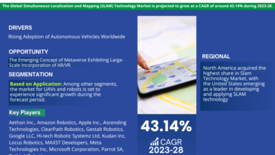 Simultaneous Localization and Mapping (SLAM) Technology Market