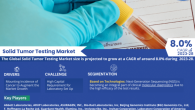 Solid Tumor Testing Market