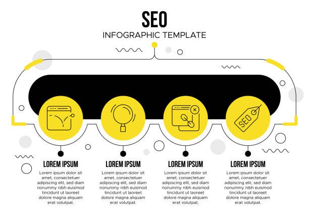 best digital marketing agencies Melbourne