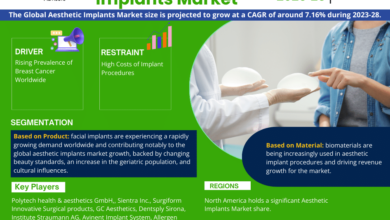 Aesthetic Implants Market