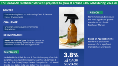 Air Freshener Market