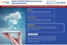 Asia-Pacific Data as a Service (DaaS) Market