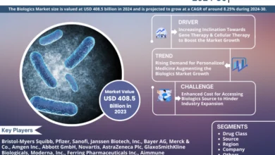 Biologics Market