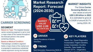 Carrier Screening Market