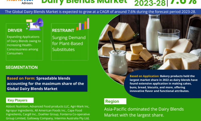 Dairy Blends Market