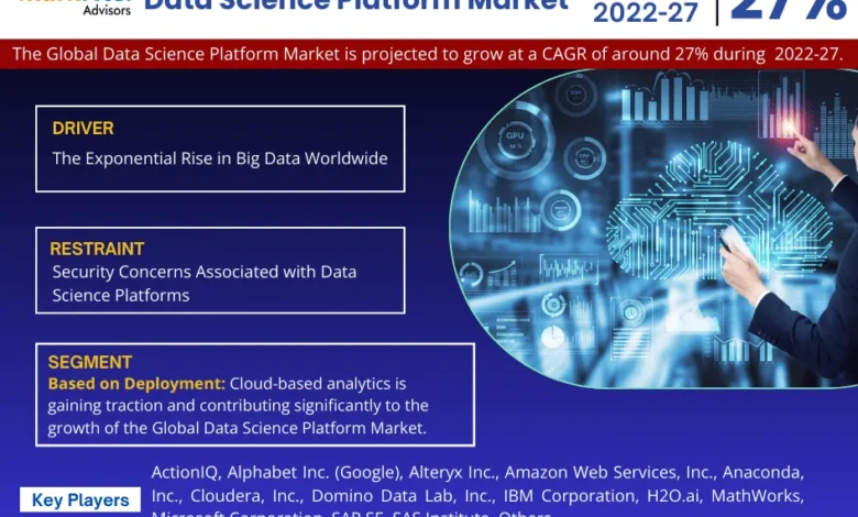 Data Science Platform Market