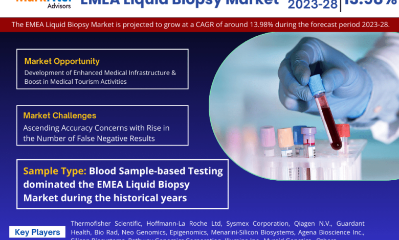 EMEA Liquid Biopsy Market