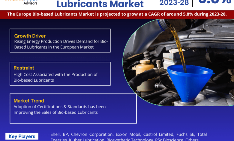 Europe Bio-based Lubricants Market