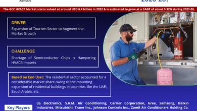 GCC HVACR Market