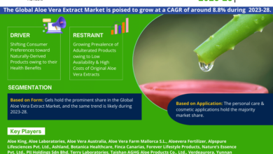 Global Aloe Vera Extract Market