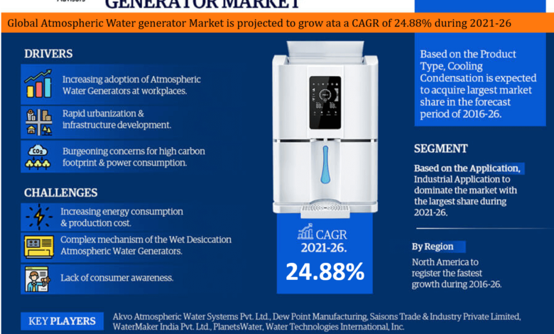 Global Atmospheric Water Generator (AWG) Market