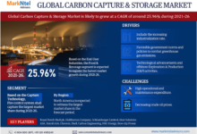 Global Carbon Capture & Storage Market
