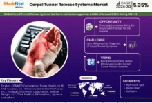 Global Carpal Tunnel Release Systems Market
