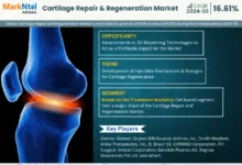 Global Cartilage Repair and Regeneration Market