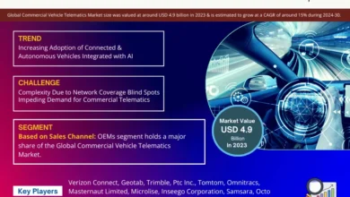 Global Commercial Vehicle Telematics Market