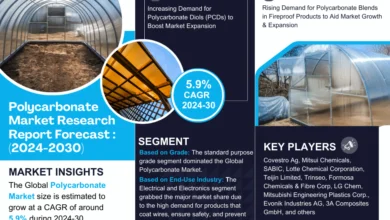 Global Polycarbonate Market