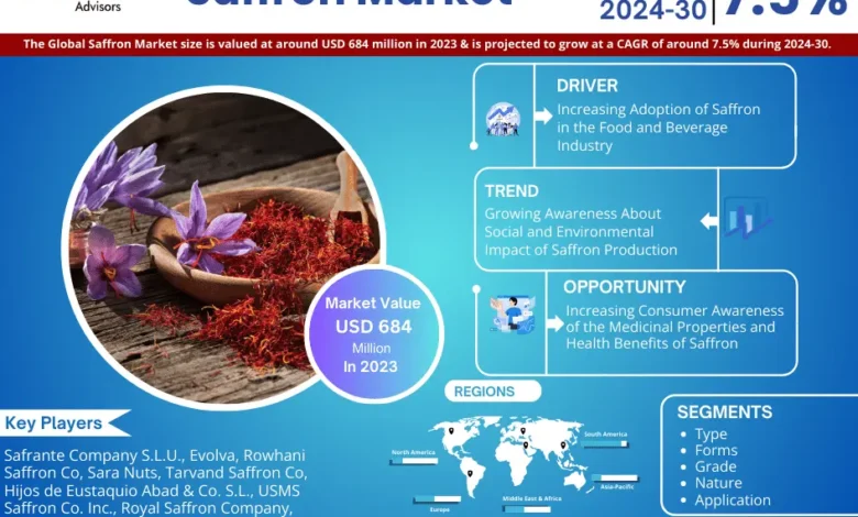 Global Saffron Market