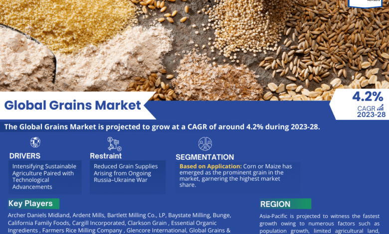 Grains Market