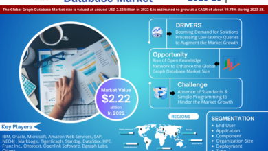 Graph Database Market