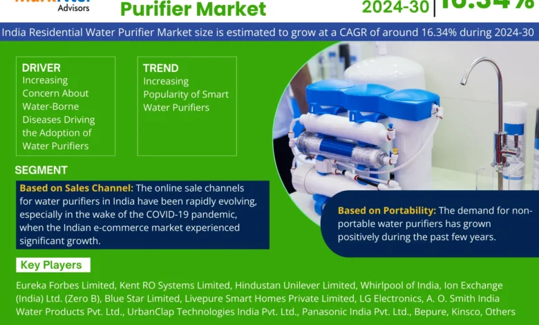 India Residential Water Purifier Market