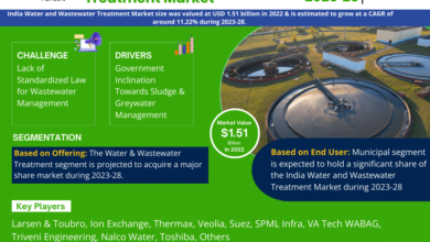 India Water and Wastewater Treatment Market