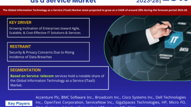 Information Technology as a Service (ITaaS) Market