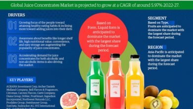 Juice Concentrates Market